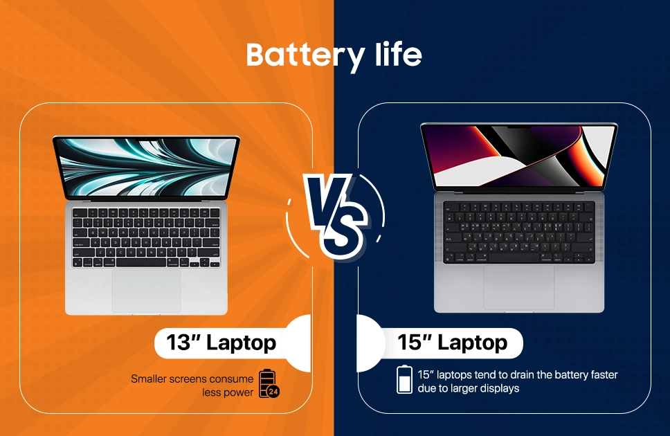 Battery life
