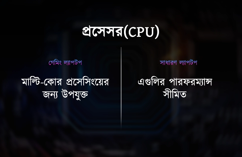 প্রসেসর (CPU)