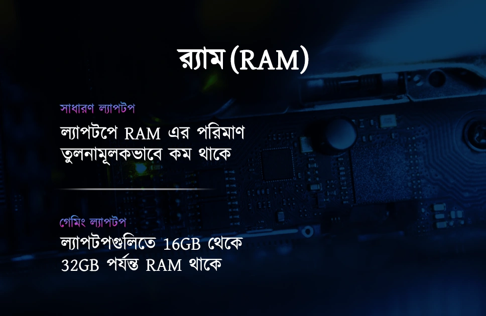র্যাম RAM