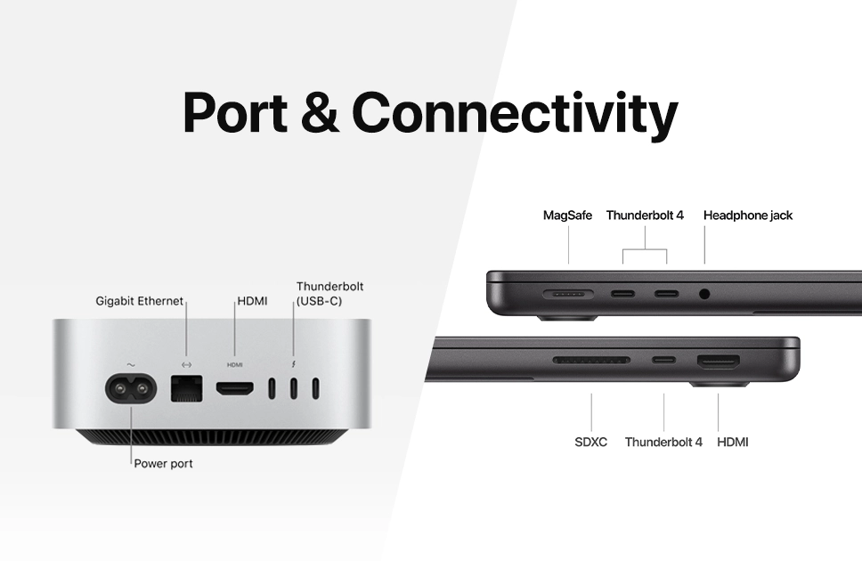 Macbook pro m4 vs mac mini m4: Port & Connectivity